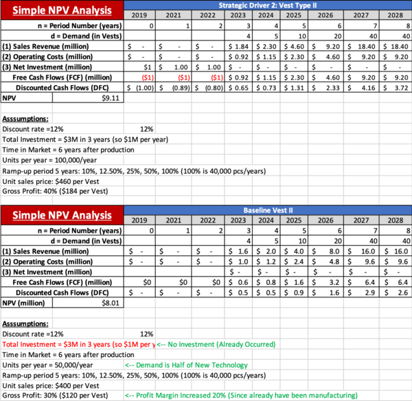 NPV2 Analysis.png