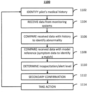 Pilot Health Monitoring