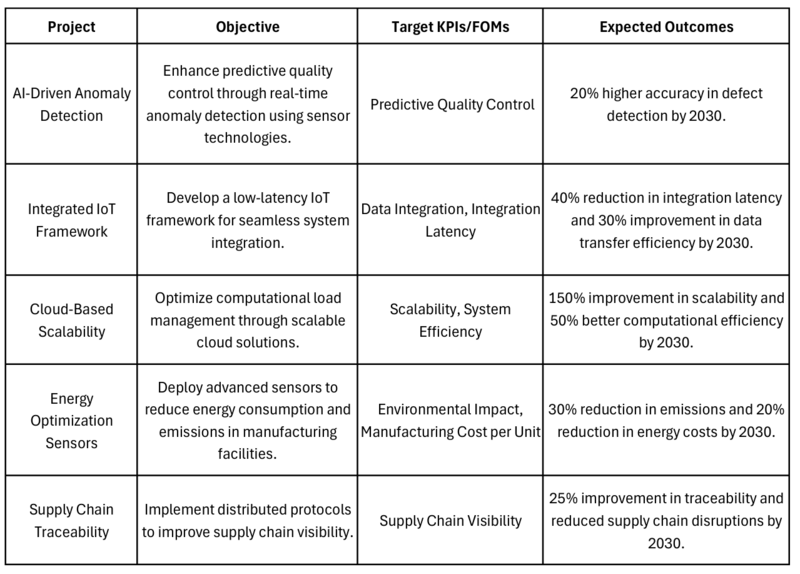 Example Projects Table.png