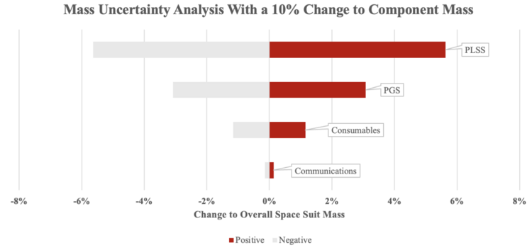 Uncertainty mass.png