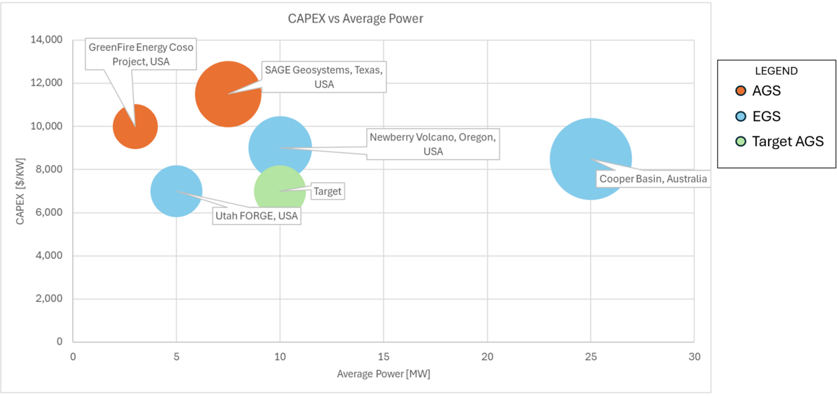 GPP Competition Plot.png