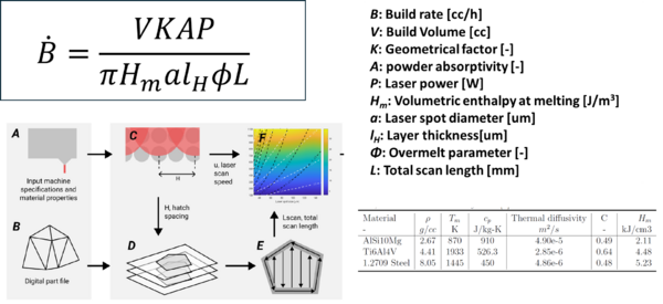 Technical model.png