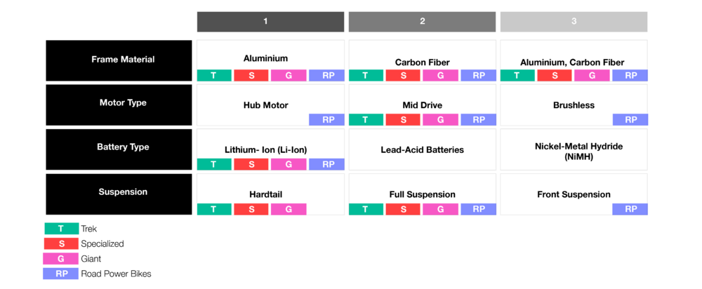 E-bike morphological matrix v2.png