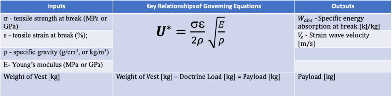 Gov Equations BV.png
