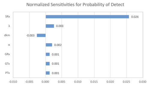 Probability of detect tornado.png