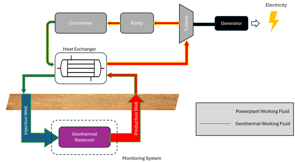 GeothermalPP Diagram.png