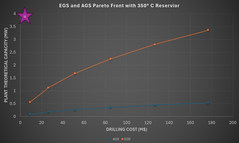 GPP Pareto Front.png