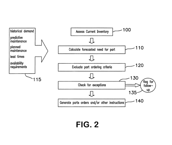 3D Metal Printhead Utilizing Electrodeposition