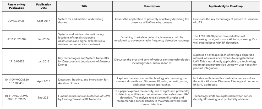 Pub&Patent 2RFC.png