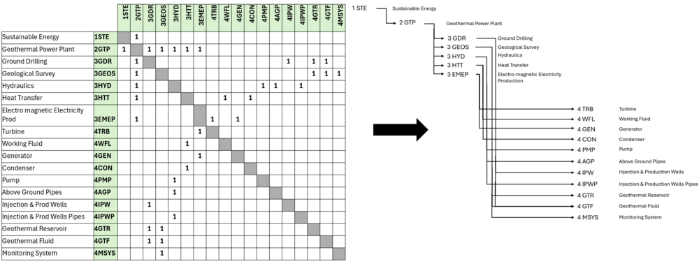 GeothermalPP DSM to Tree.png