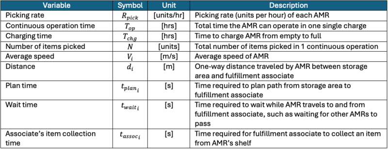 3AMR FOM1 variables v1.png