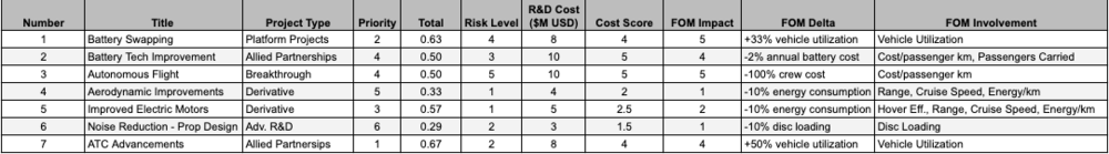 New R and D Table.png