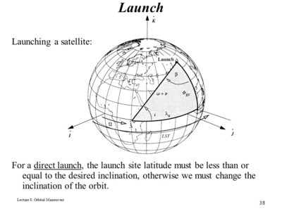 Launch geometry.png