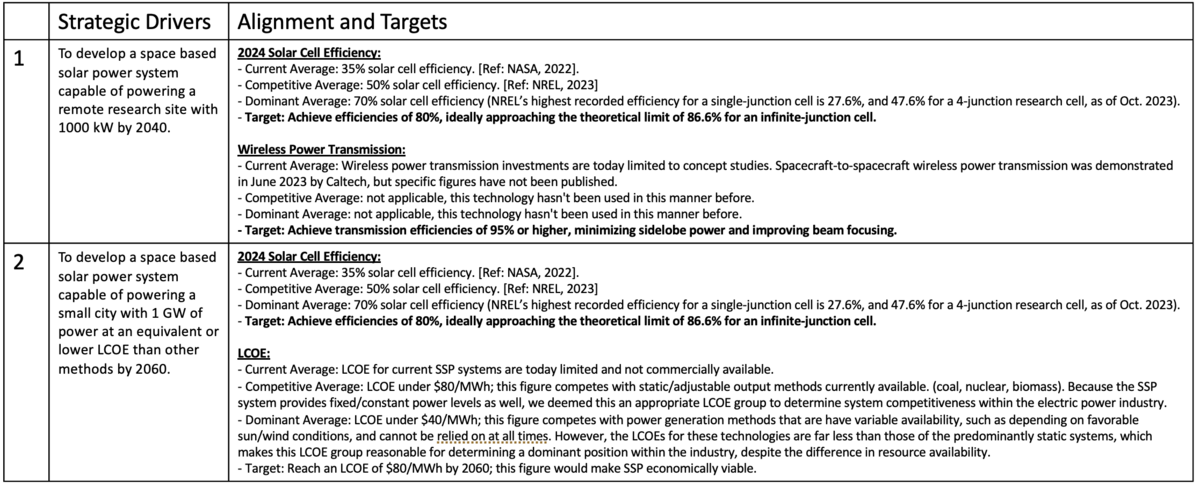 SPS FOM Target.png