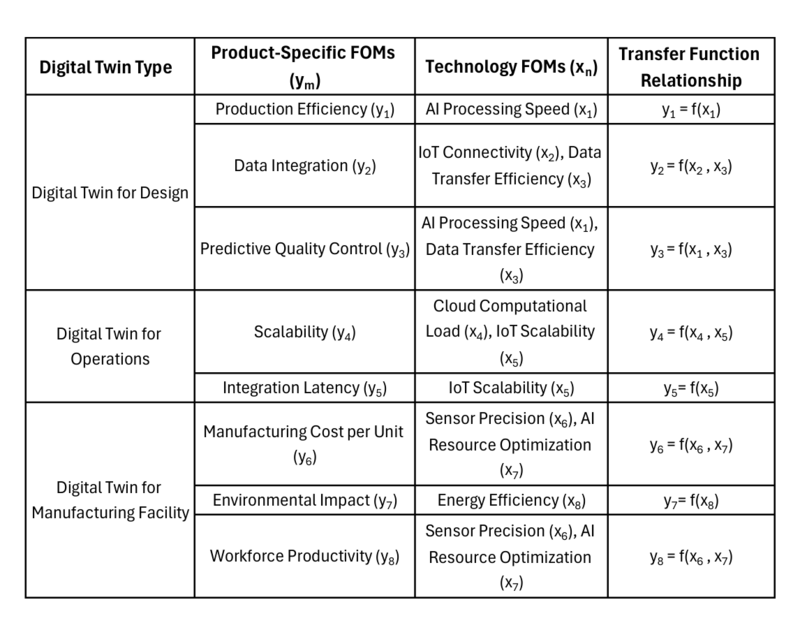 Transfer Function Model.png