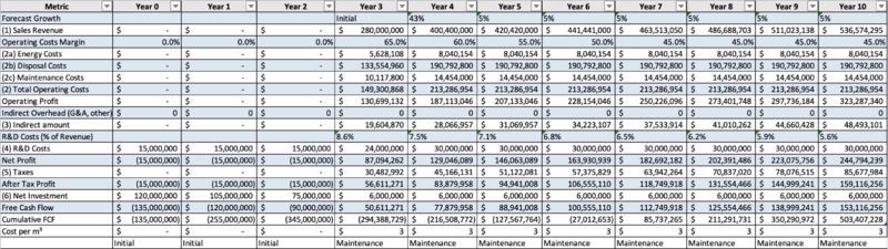 Market Position