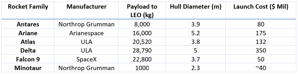 Launch Costs Summary Table.png