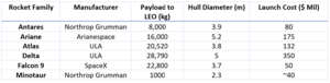 Launch Costs Summary Table.png