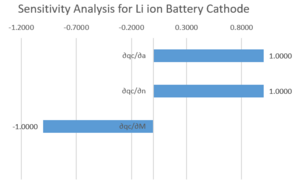 Sensitivity analysis for cathode.PNG