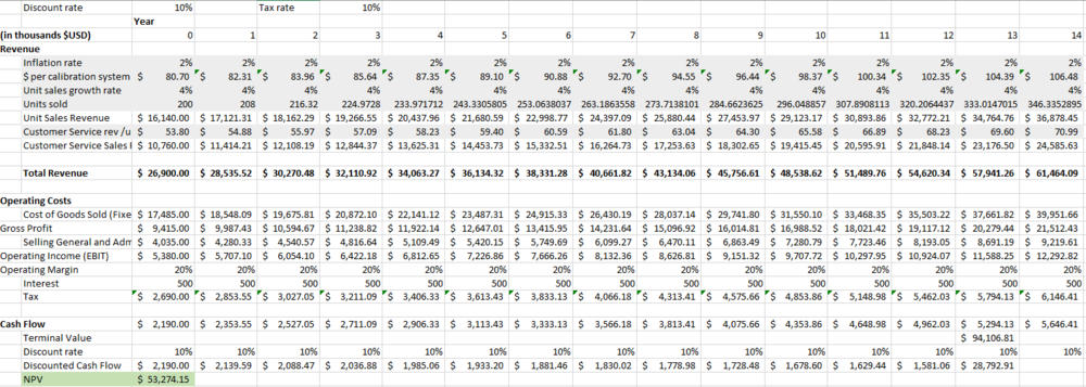 Pro forma income statement for Labsphere as a fully operational company