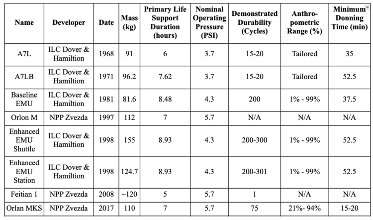 Company comparison chart.png