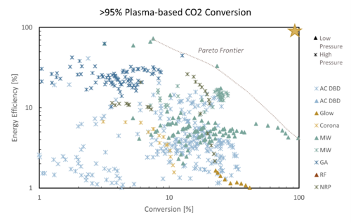 Pareto isru lanie 5.png