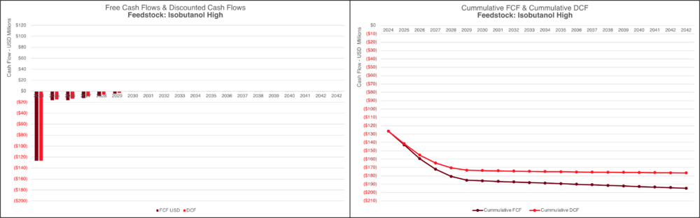 SAF Financial Chart IsoBuHigh.PNG