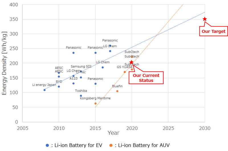 Competition battery2.png