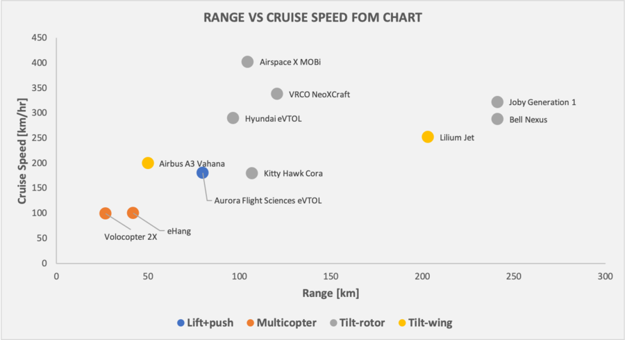 Fomchart.png