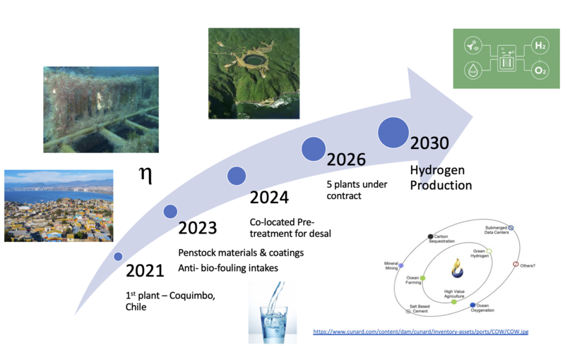 Future outlook for Oceanus Power and Water