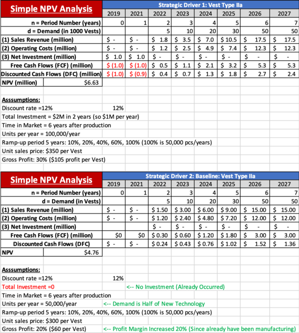 NPV1 Analysis.png