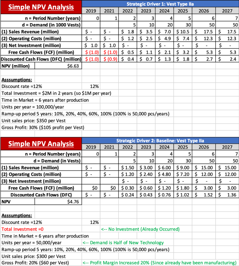 NPV1 Analysis.png