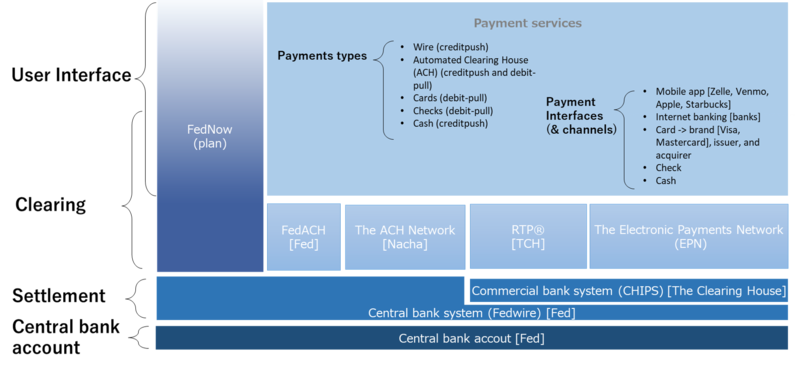 Payment system layer2.png