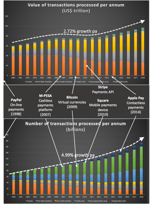History of Value of Transactions and Number of Transactions Figures of Merit