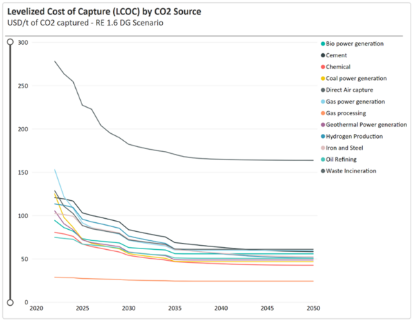Cost trend DAC.png