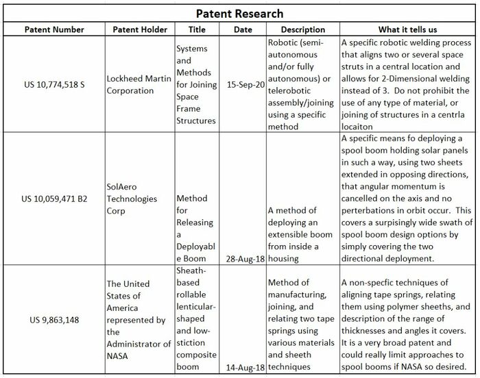 Patent Table.jpg
