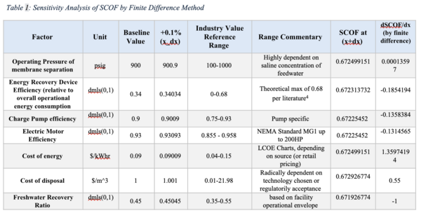 Scof difference method 2MBD.png