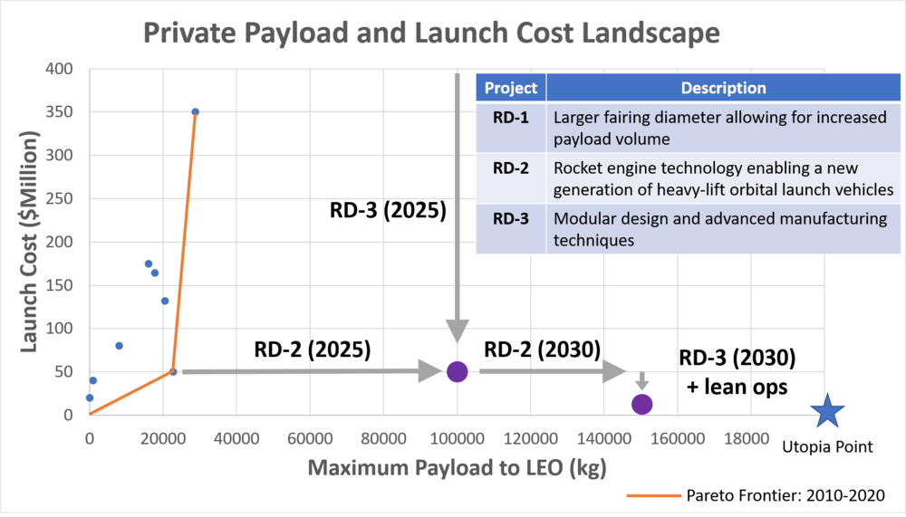 With the results of RD-2 and RD-3 2025 we will completely change the OLV competitive landscape.