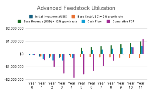 FY24Team4 CashFlow PJ4.png