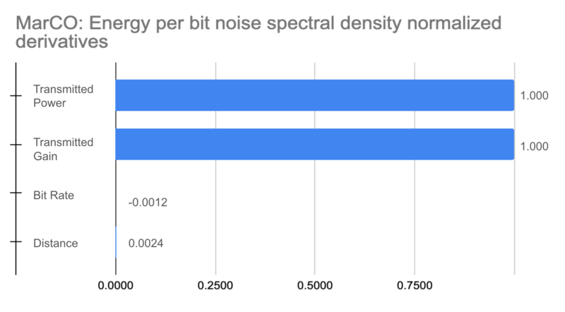 EnergyBitPerNoiseTornado.png