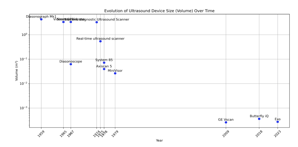 Historic Volume Size.png