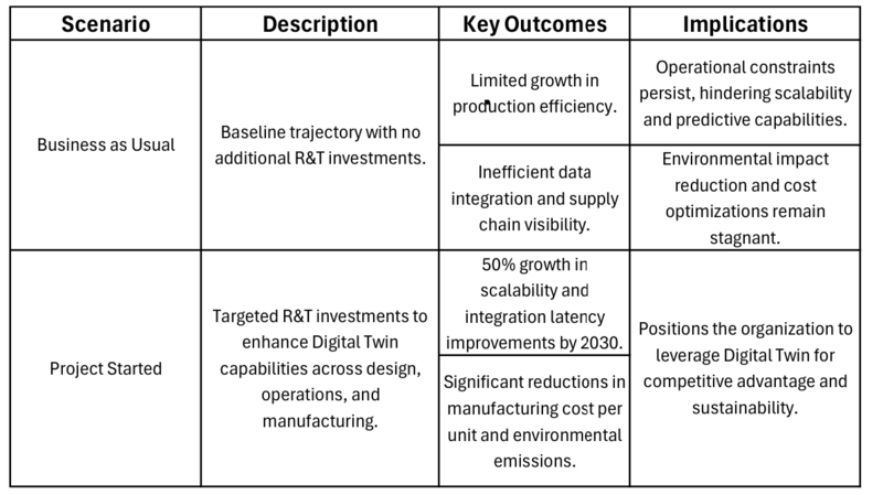 Scenario Analysis Table.png