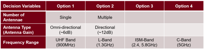 Morphological Matrix 2RFC.png