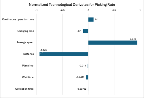 3AMR FOM1 graph v2.png