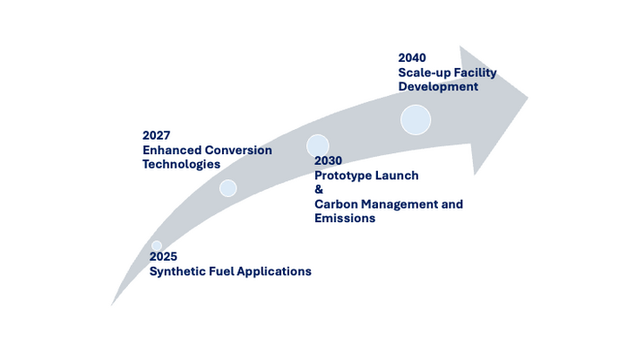 FY24Team4 TechnologyStrategy.png