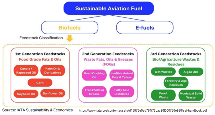 FeedstockClasification SAF.png