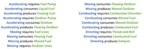 Generalized Liquid Fuel Engine Text.png