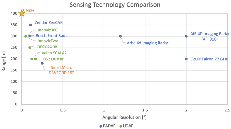 Sensing Tech Comparison.PNG