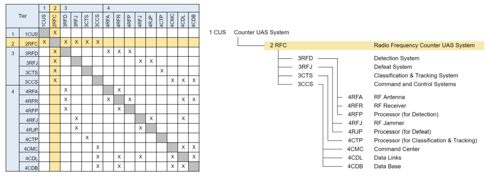 DSM 2RFC.png