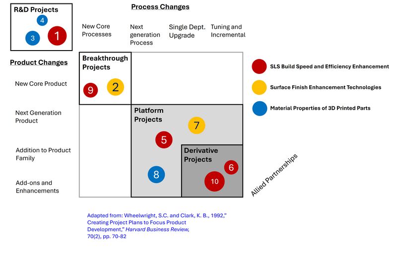 SLS R&D Projects.jpg